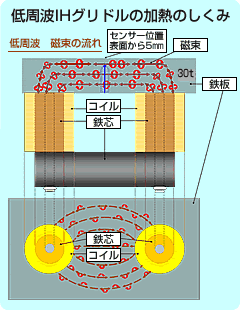 サンヨー製氷機
