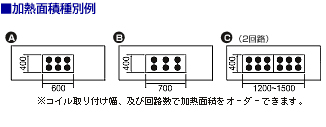 鉄板寸法、加熱面積を自由にオーダーできます