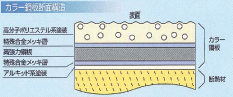 軟質パッキン一体型樹脂枠構造